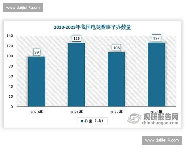 电子竞技数据分析助力战队策略优化与赛事胜率提升 电子竞技数据分析助力战队策略优化与赛事胜率提升