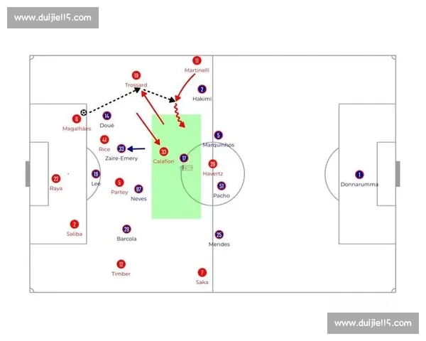 全方位解析顶级球队战术与阵容配置策略